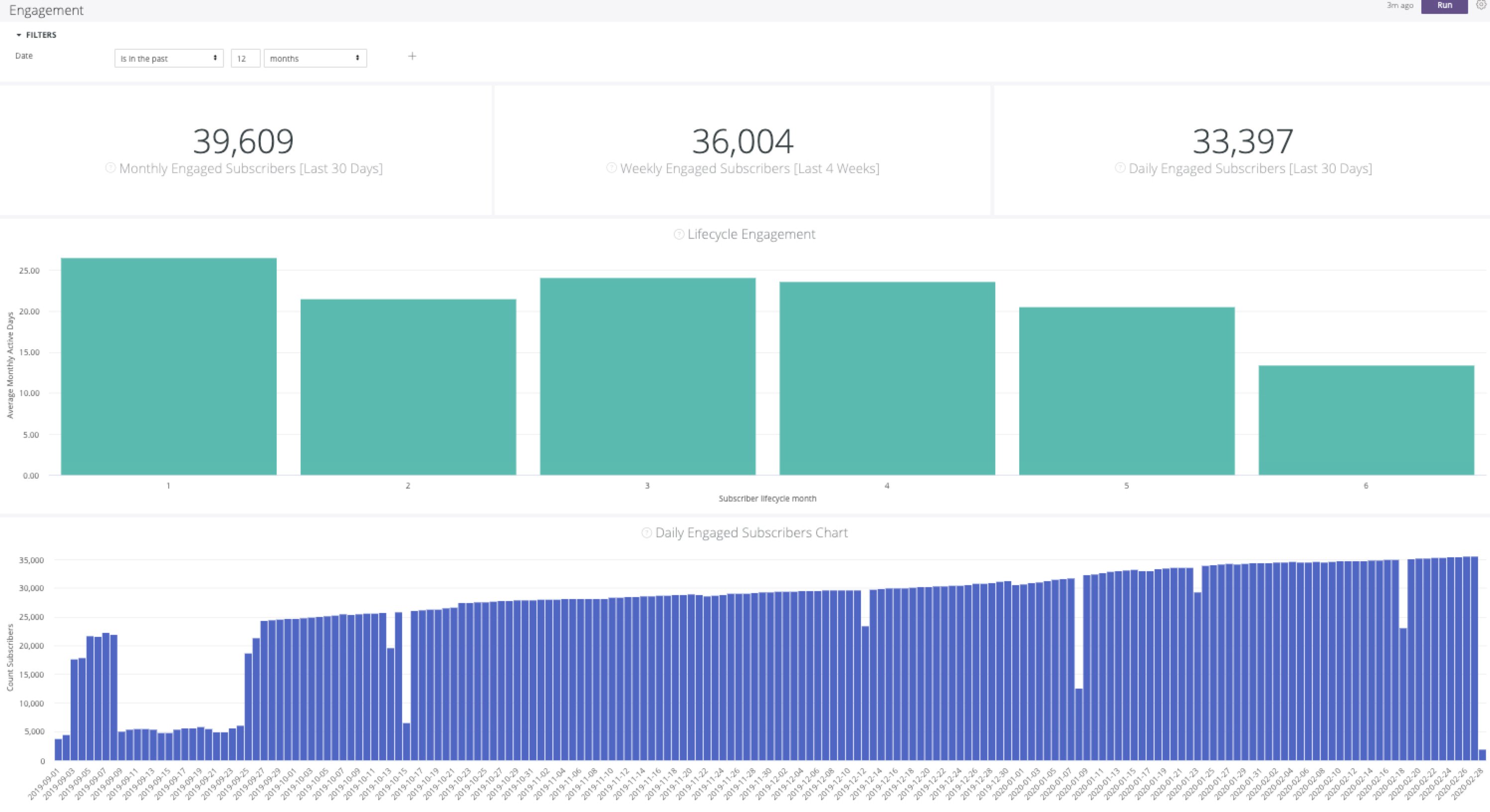 Experience dashboard - ChurnIQ features