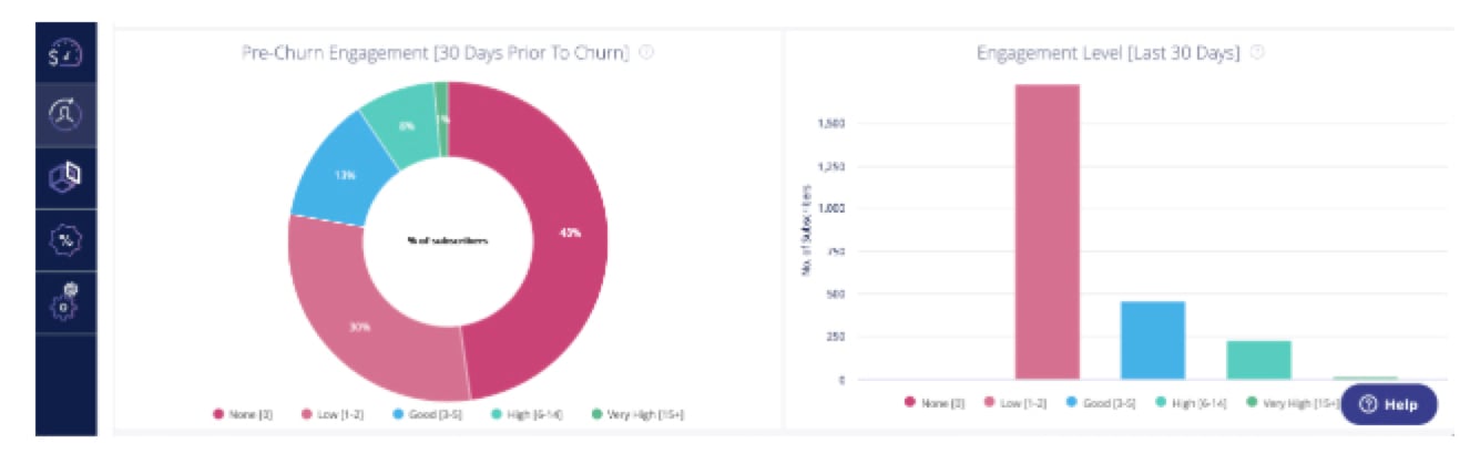 Engagement report - CHurnIQ