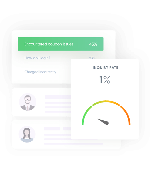Subscriber Retention and coupon management
