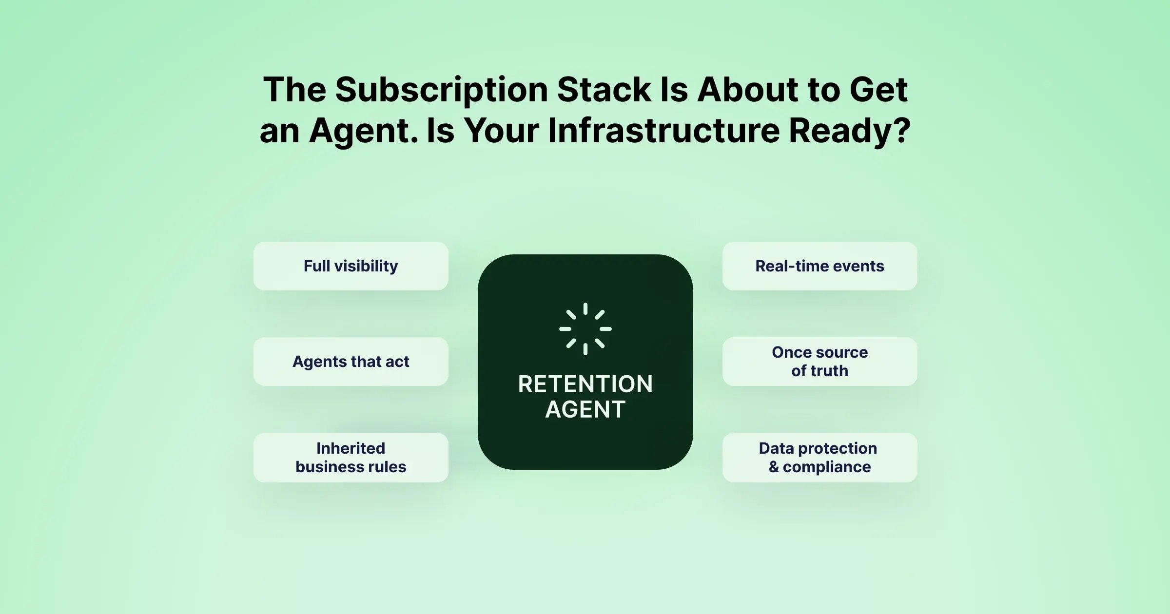 AI Agents for Subscriber Retention Why Your Infrastructure Is the Real Problem Cleeng