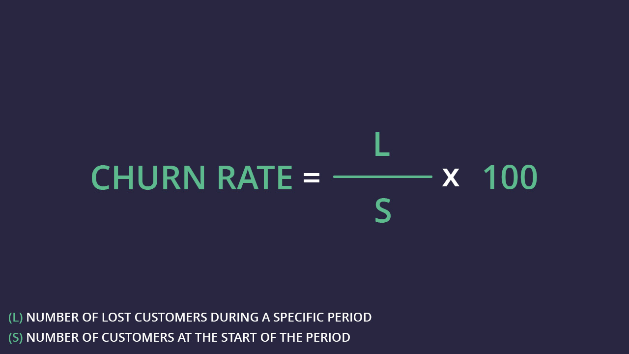 Churn-rate-formula