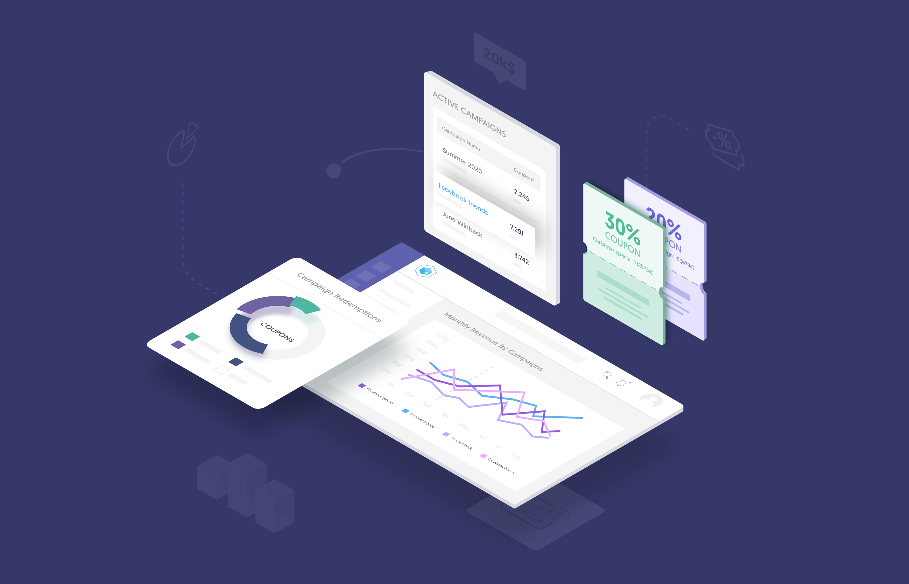 Screenshot of ChurnIQ!'s Campaign Analytics Tool