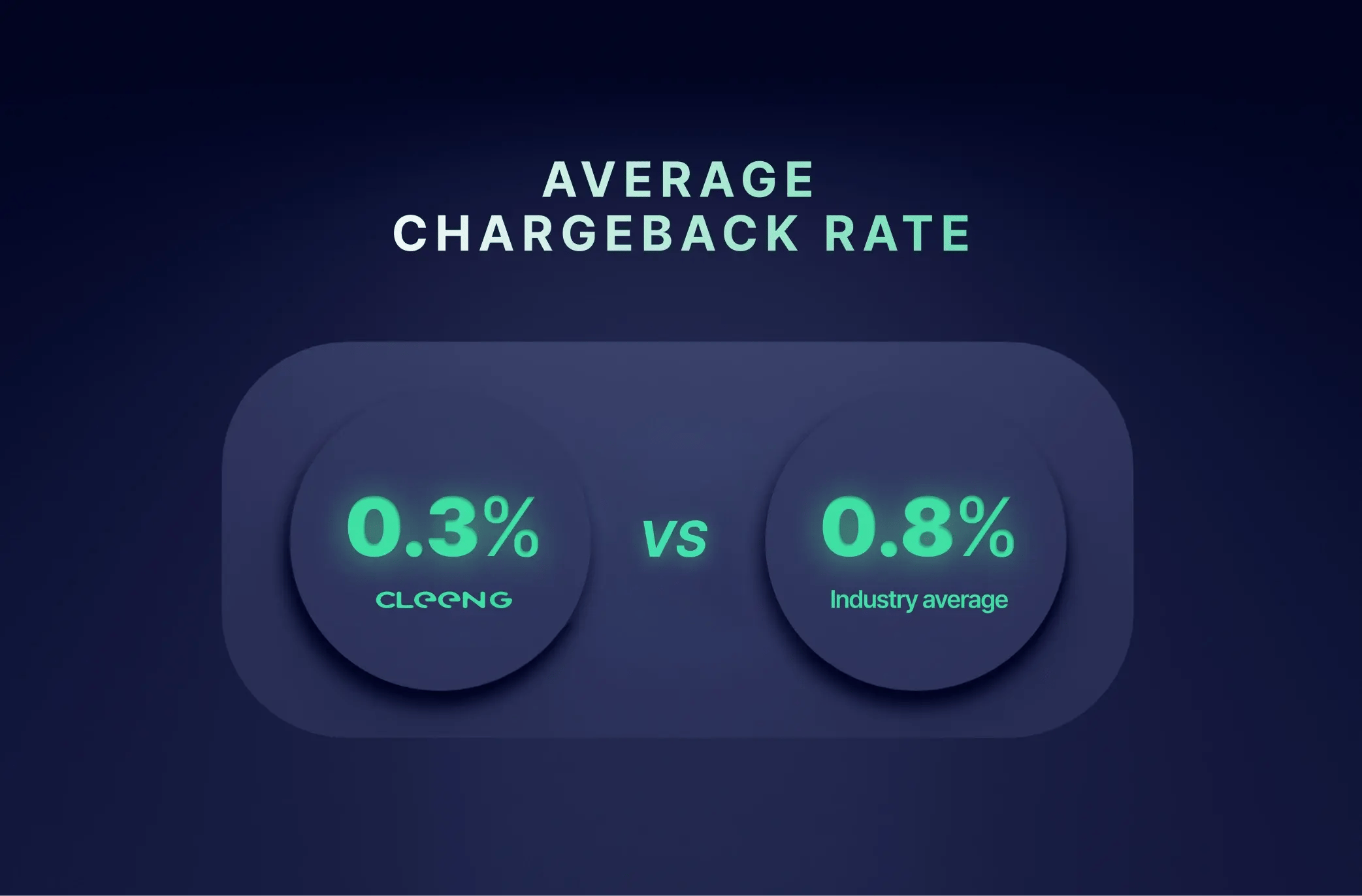 Cleeng chargeback rate