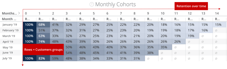 Cohort Graphic 1-2