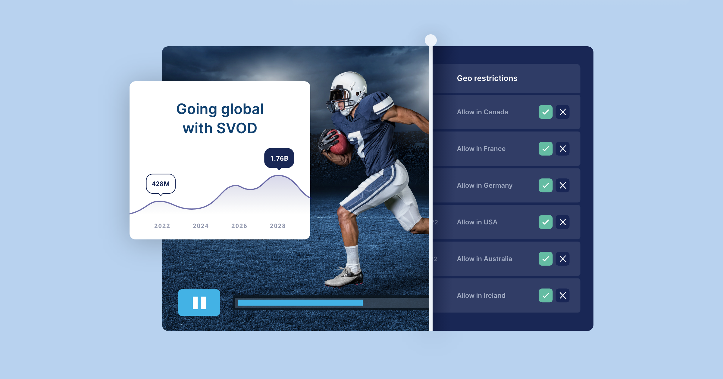 Going global with SVOD