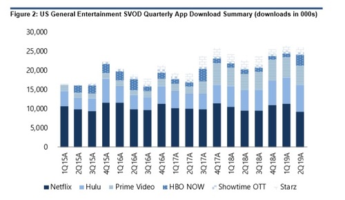 Standalone SVOD apps growth