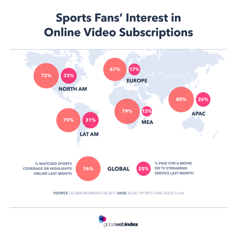 Sports subscriptions perception per country