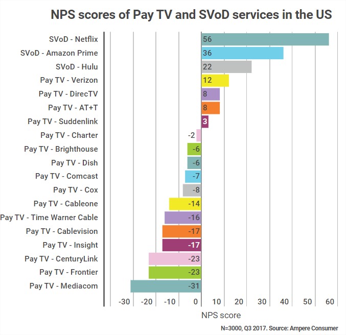 NPS broadcasting industry