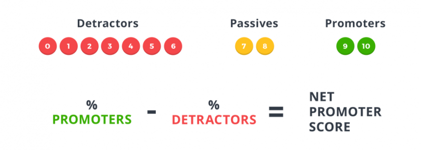 NPS calculation 