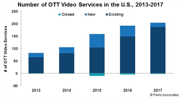 OTT services trends - Parks