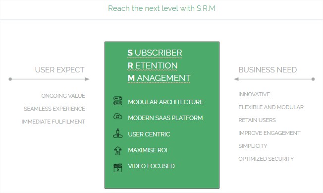 Subscriber Retention Management (SRM)