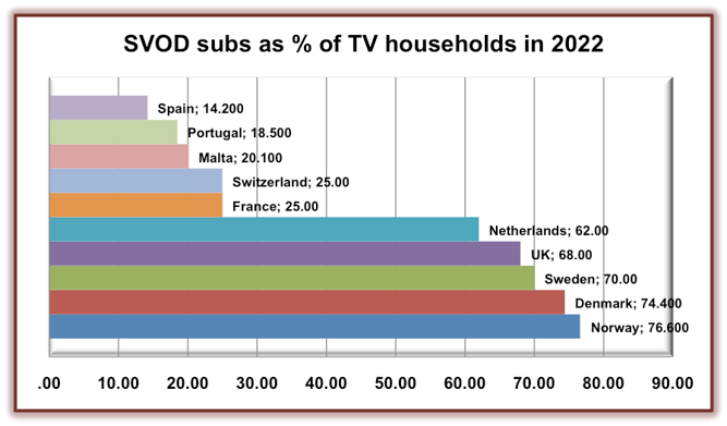 SVOD subs across EU countries
