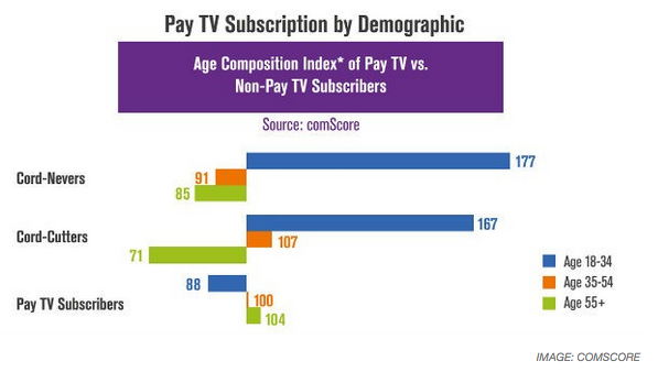 SVOD