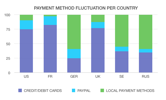 online-payment-gateway