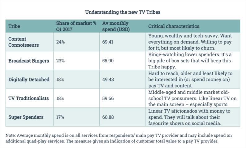 New TV tribes