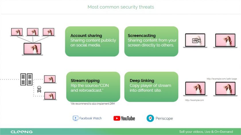 Streaming piracy threats