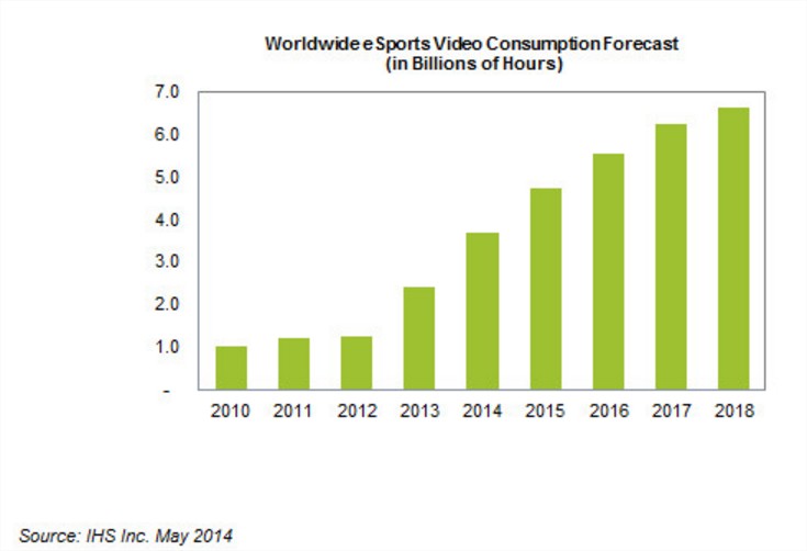 IHS: eSports video consumption full