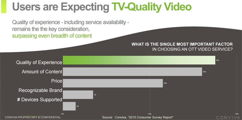 Quality of experience tops the list for viewers