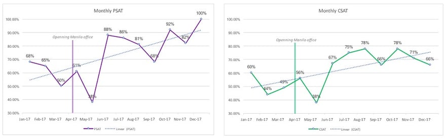 Cleeng customer satisfaction