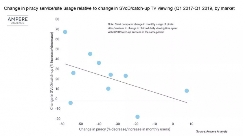 SVOD and piracy