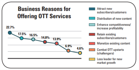 Business reasons for offering OTT services