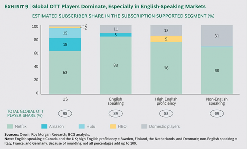 SVOD languages