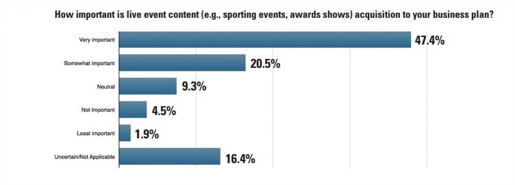 Importance of live events for publishers