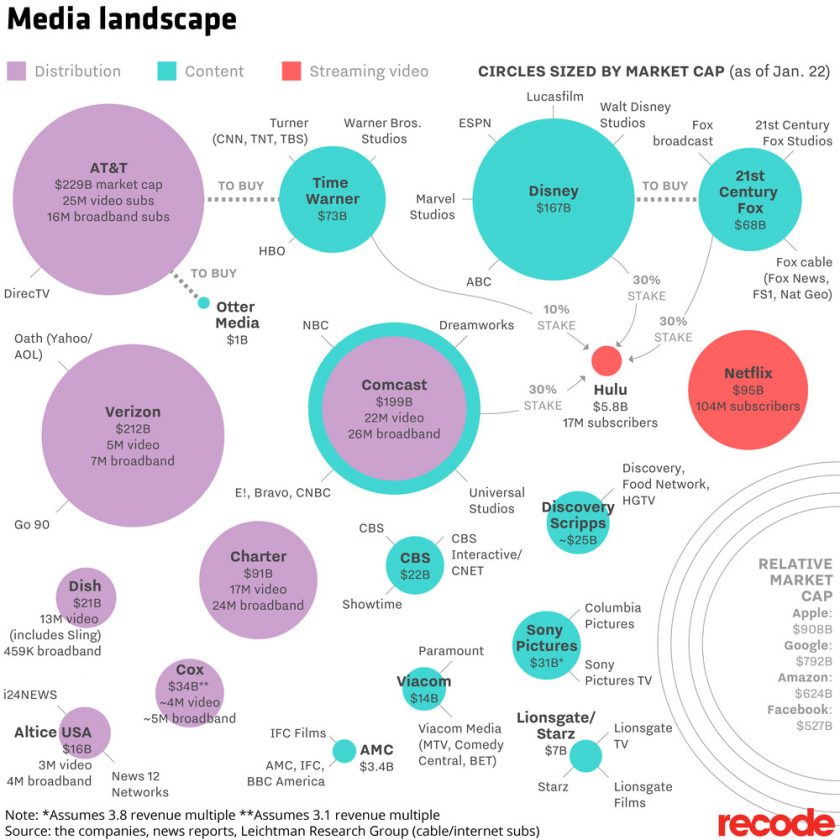 US media landscape 2018