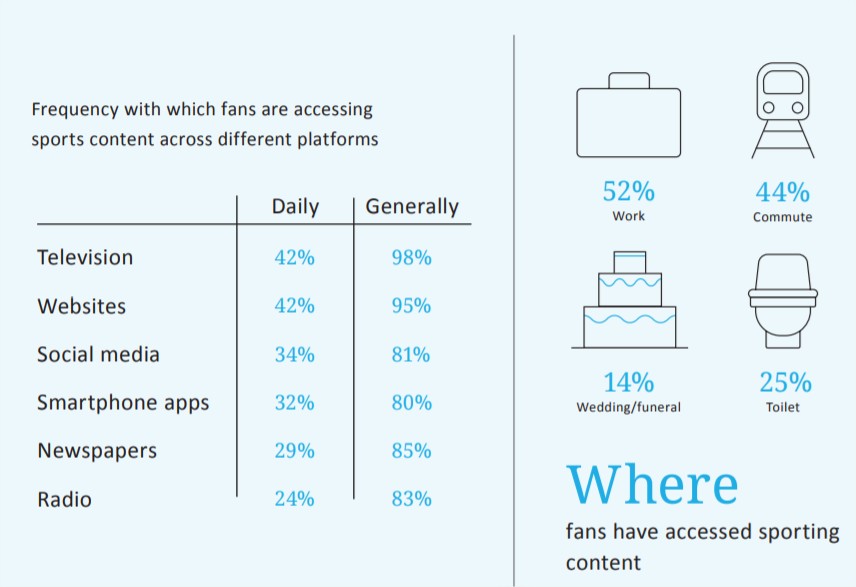 mobile sports fans