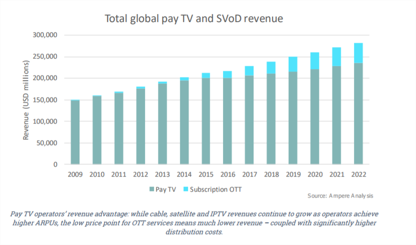 pay tv vs svod revenue