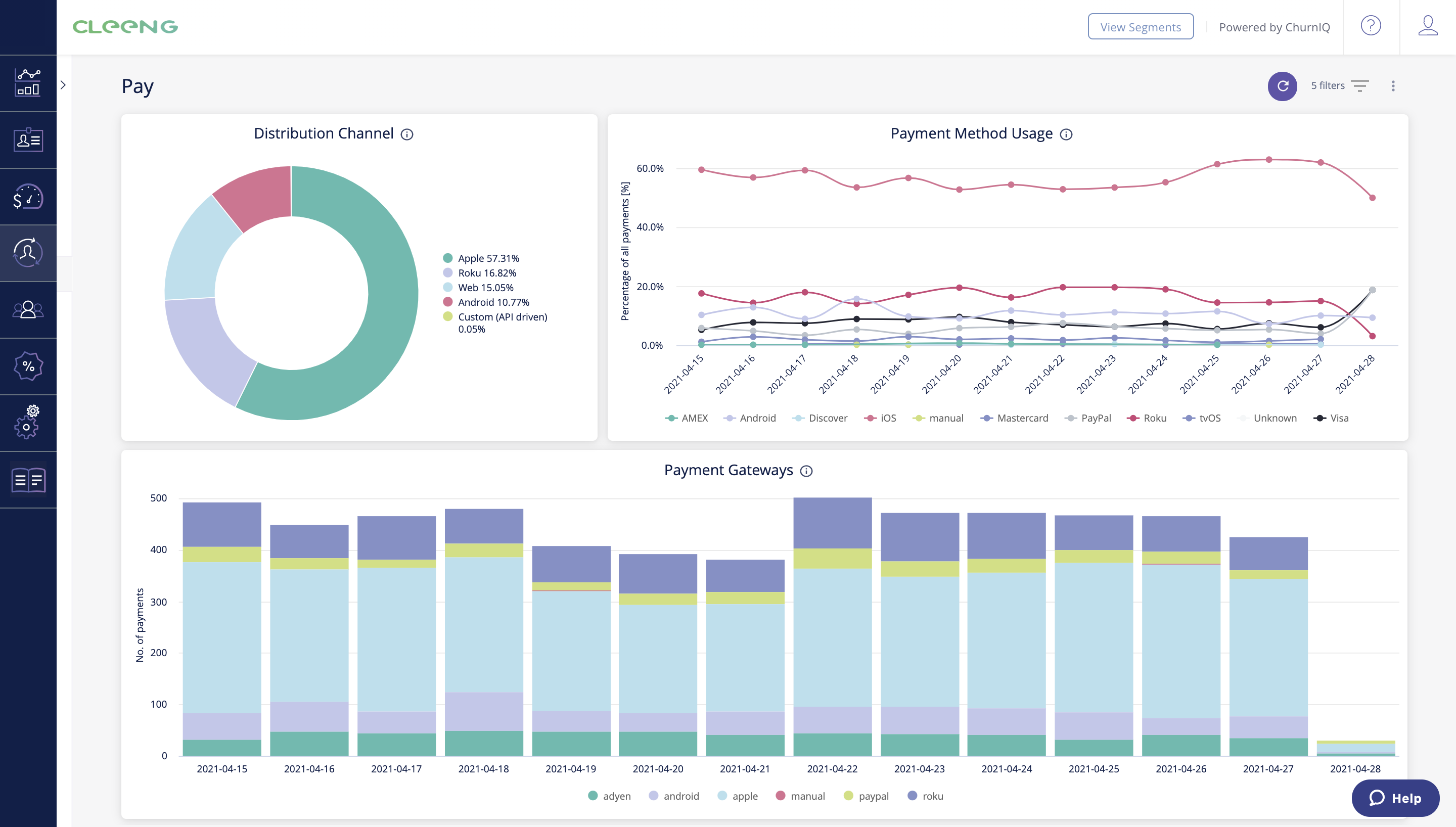 ChurnIQ Subscriber Payment dashboard
