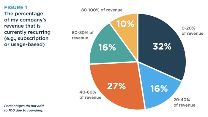 Salesforce Recurring Revenue Graph