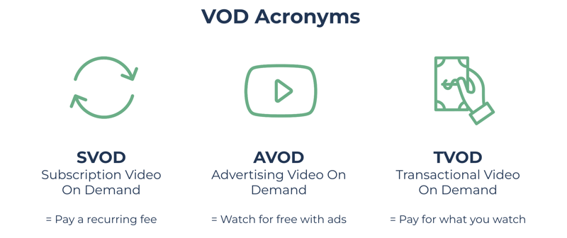 VOD acronyms  SVOD vs AVOD vs TVOD