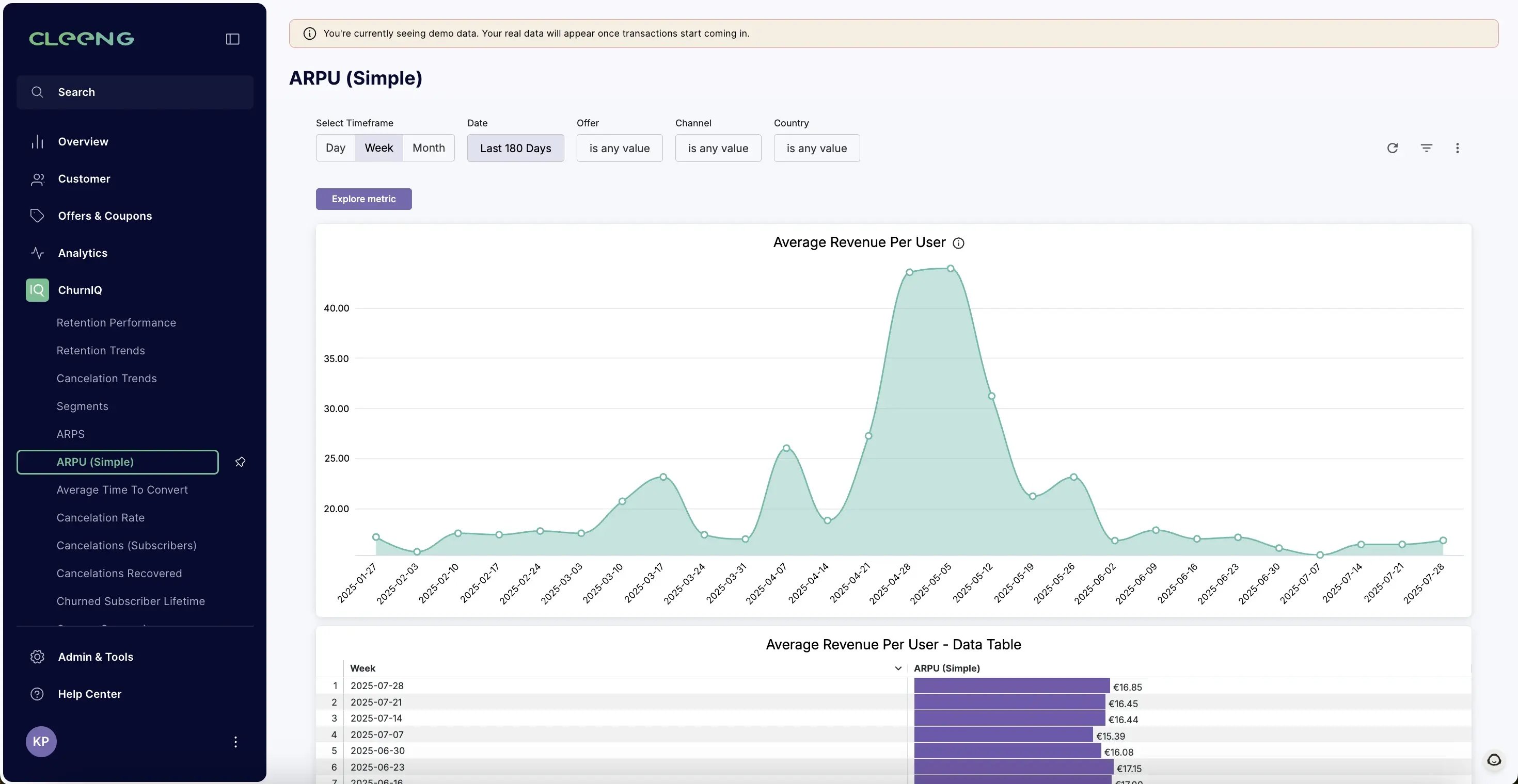 arpu cleeng dashboard view