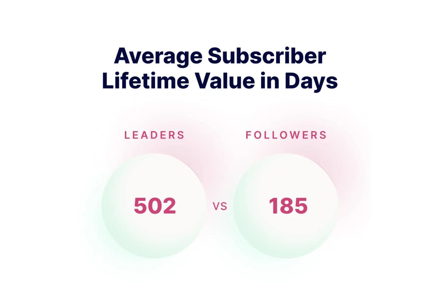 average subscriber lifecycle