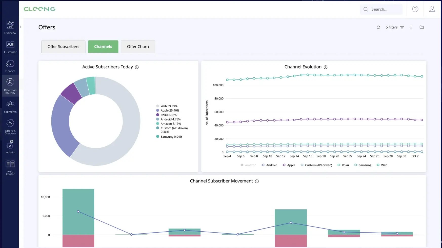 cleeng platform multi-channel billing, screenshot of the view showing different subscription channels