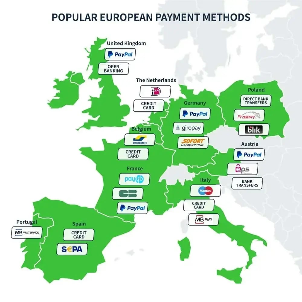 europe preferred payment methods