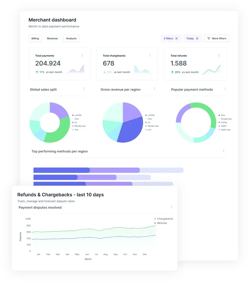 merchant cleeng payment information