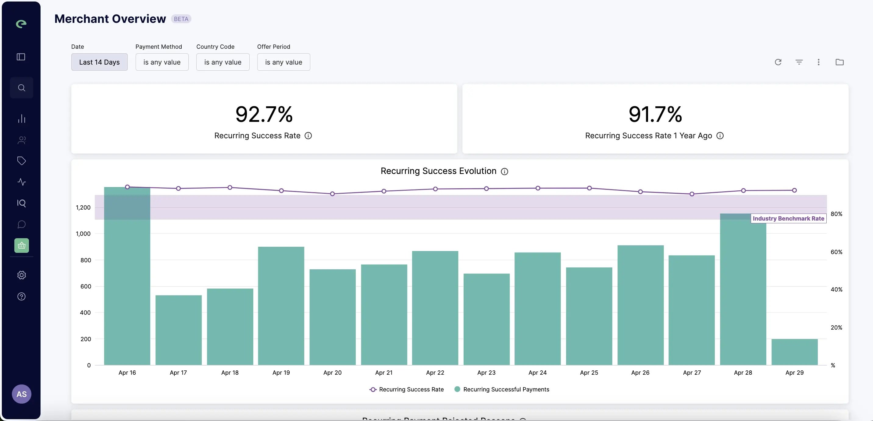 merchant overview dashboard
