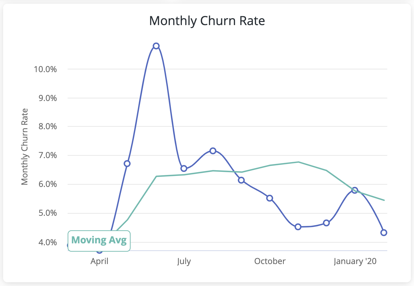 monthly churn rate