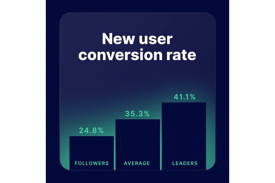 new user conversion rate benchmarks cleeng