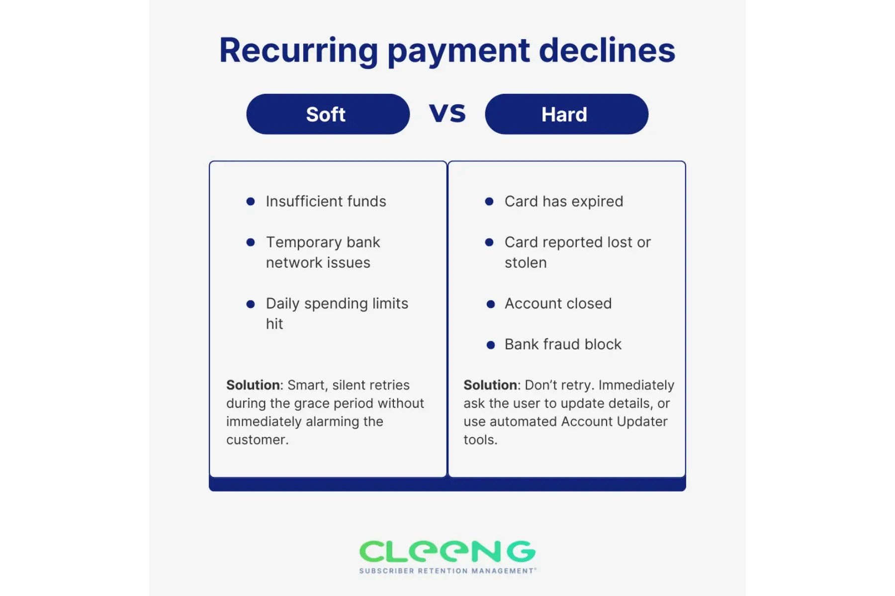 recurring payment declines hard vs soft cleeng