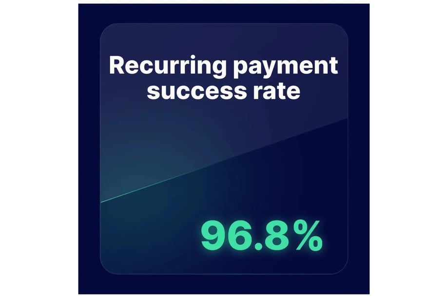 recurring payment success rate cleeng