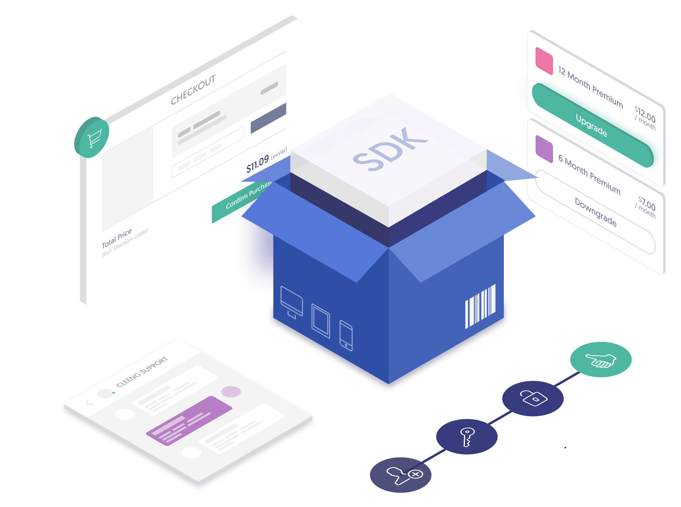 A Solution for Many 3 Use Cases for MediaStore SDK