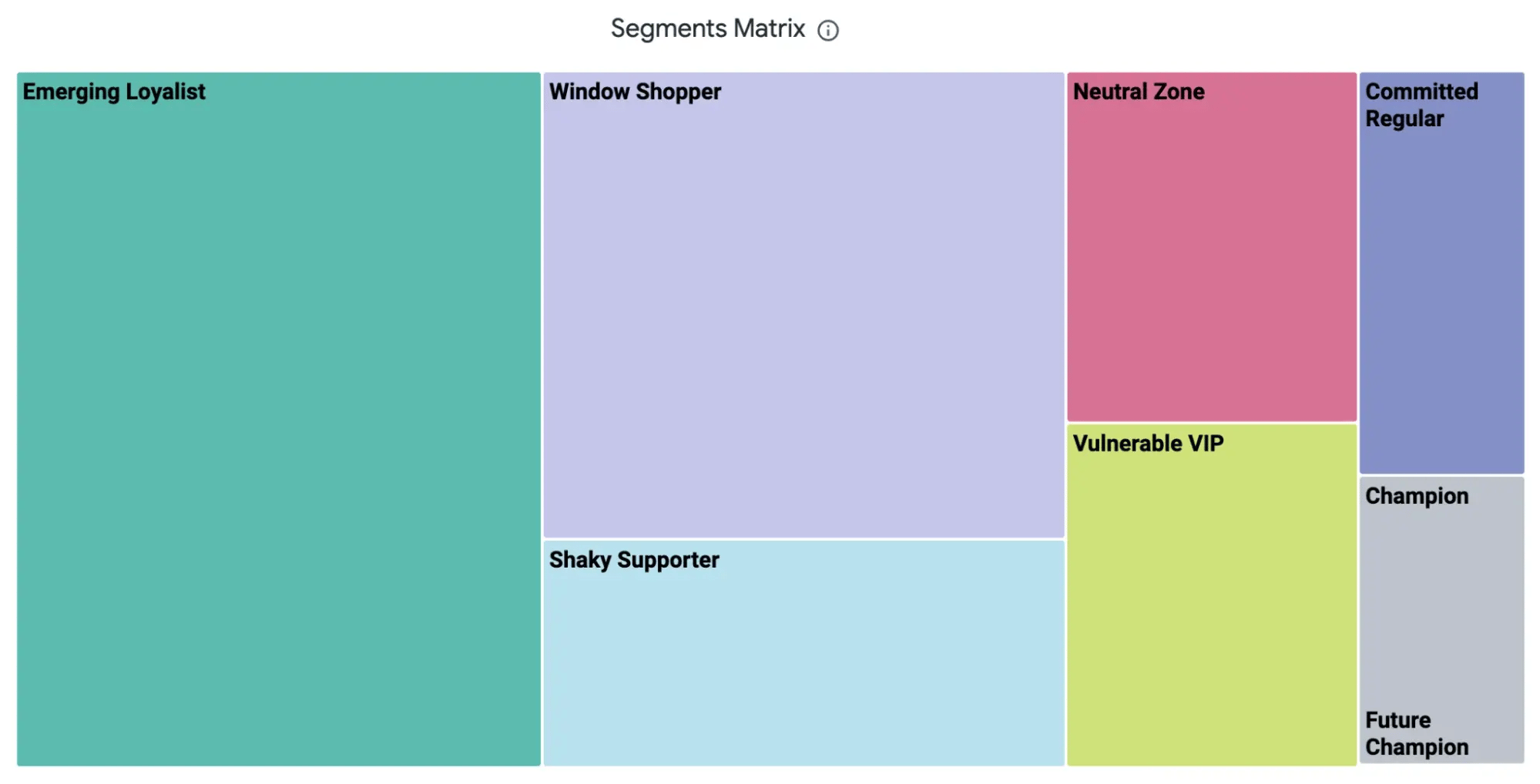 subscriber matrix cleeng segmentation