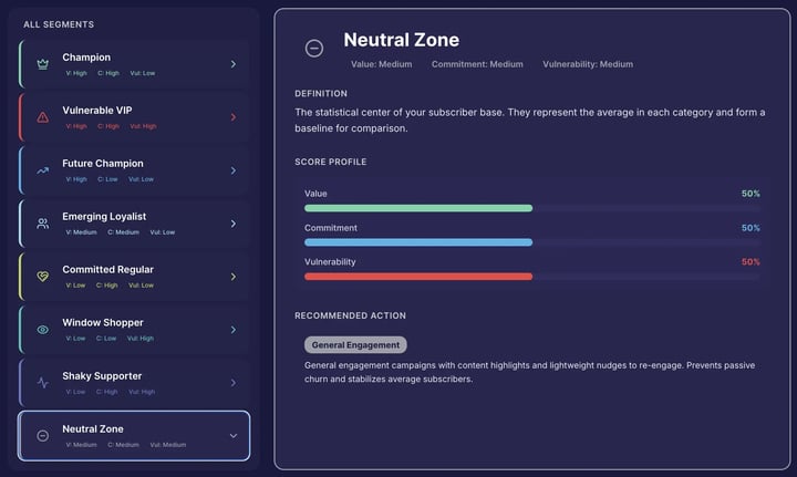 subscriber segmentation neutral zone cleeng