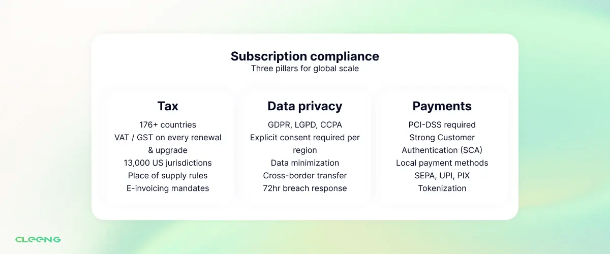 subscriptiojn compliance pillars cleeng