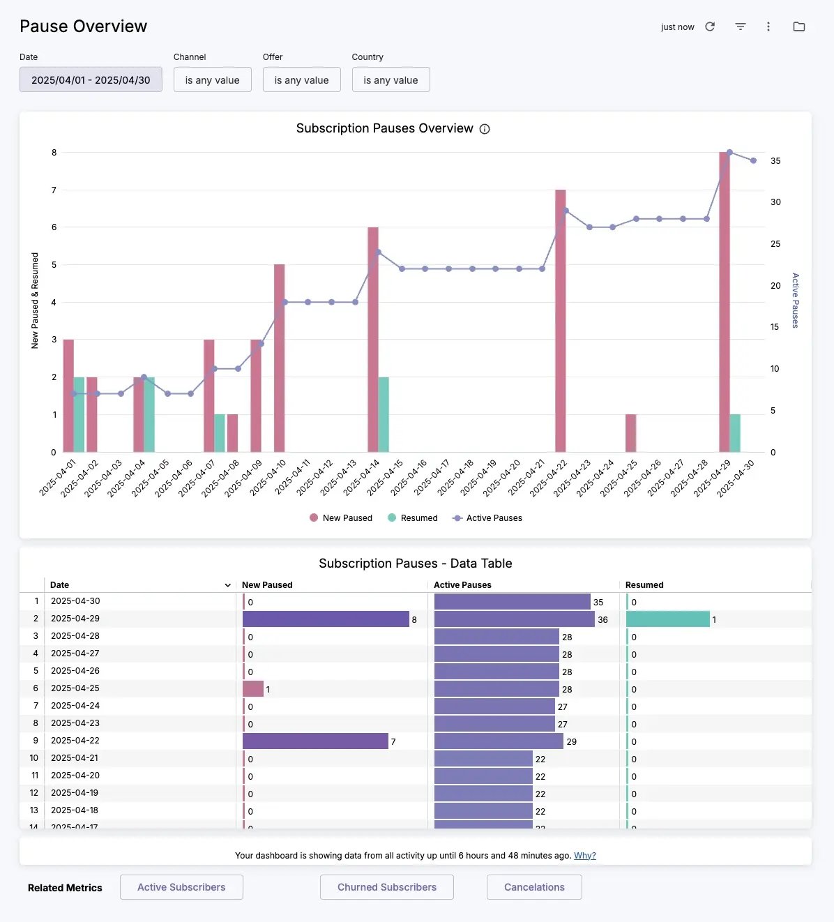 subscription pause overview cleeng