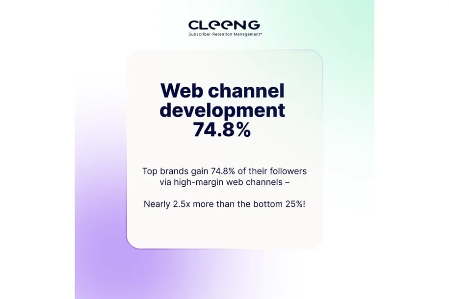 web channel development subscription benchmarks 2026 cleeng