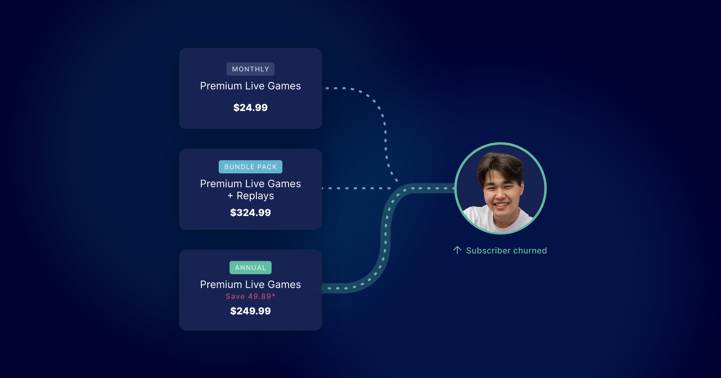 Cleeng Churn Prediction